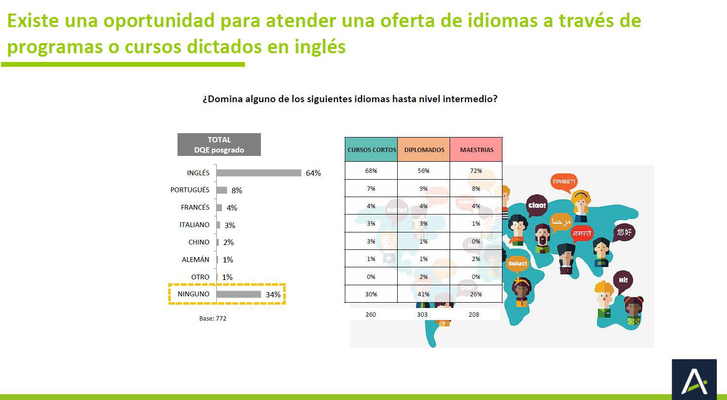 CONOCIMIENTO DE OTRO IDIOMA POR INTERESADOS EN ESTUDIOS DE POSGRADO