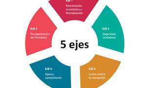 Decretos Legislativos: Estos son los cambios que facilitarán el desarrollo de actividades económicas y comerciales