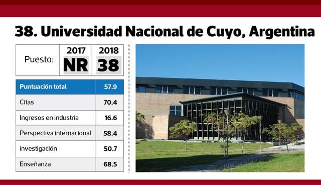 FOTO 13 | 38. Universidad Nacional de Cuyo, Argentina.