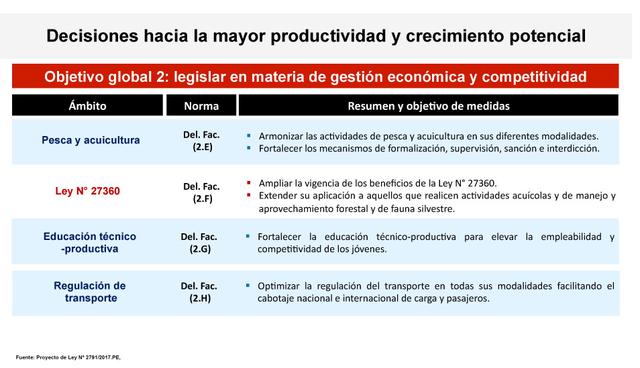 FOTO 3 | Fuente: MEF