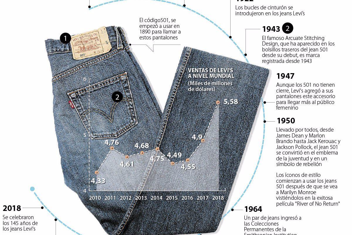 440 Gambar Jaket Levis Model 2018 HD Terbaik