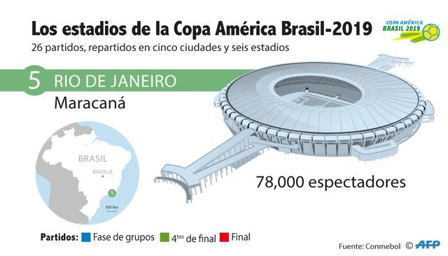 Foto 6 | El famoso Maracaná de Río de Janeiro acogerá a aproximadamente 80,0000 hinchas; y será la sede en donde se disputará uno de los partidos de cuartos de final y la final.