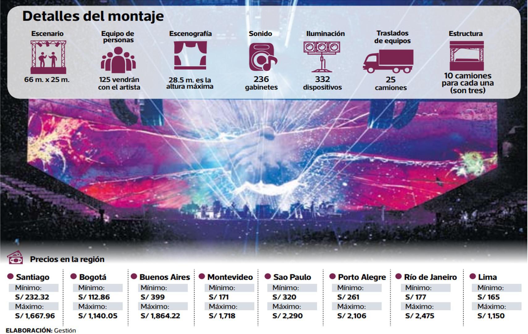 Roger Waters, las cifras de su concierto en Lima
