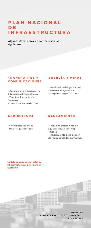 El Plan Nacional de Infraestructura para la Competitividad. (Fuente: MEF)