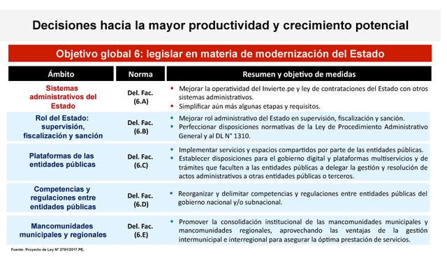 Foto 2 | Fuente: MEF
