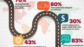 INFOGRAFÍA: El futuro de los autos híbridos en el país gracias a los millenials