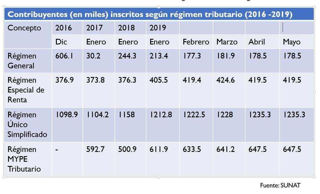 (Elaboración: Jorge Picón)