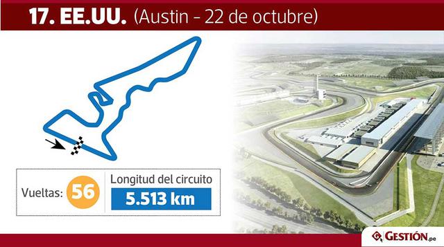 Estados Unidos. En la ciudad de Austin, Texas, se correrá la fecha 17 de la F1. La pista soportará un recorrido total de 308.405 km.