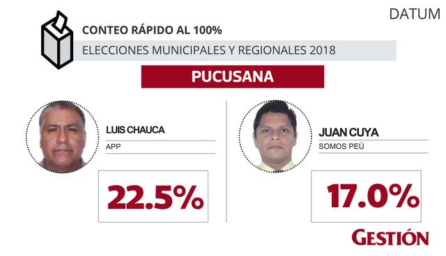 Elecciones 2018