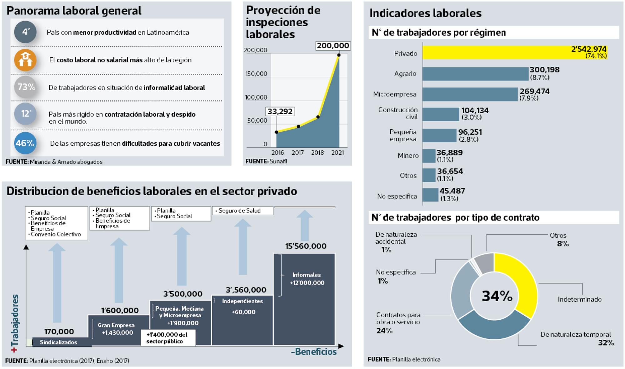 infografía