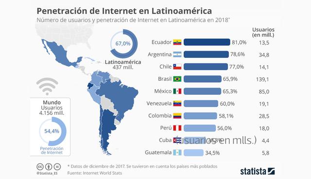 FOTO 11 | Usuarios de internet