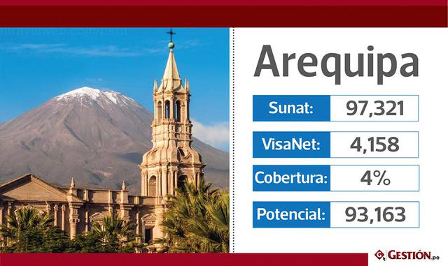 Vea qué departamentos del Perú tienen mayor cobertura de Visanet para pagos electrónicos