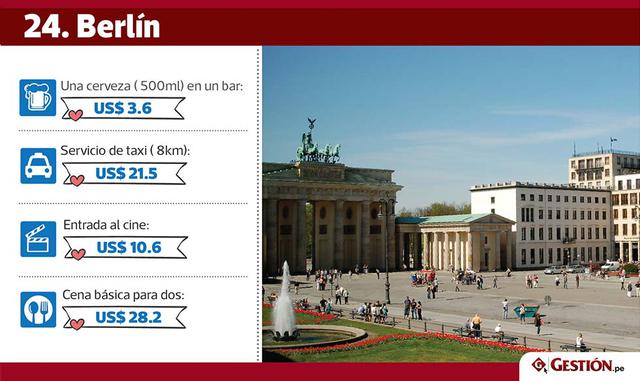 Por último, Zúrich también lidera un subranking de las ciudades donde es más costoso para los varones cortarse el cabello.