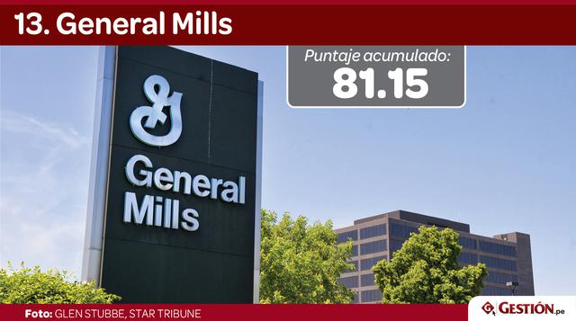 Costco cayó un puesto este año. En el 2016 la cadena de hipermercados ocupaba el puesto 13.