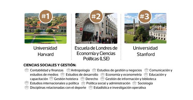 Estas son las mejores universidades
