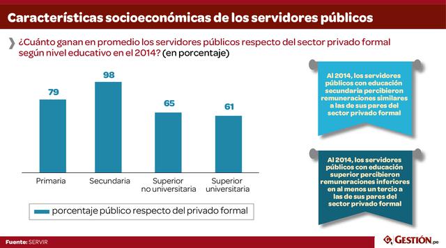 Todo ello ha impedido contar con un servicio civil meritocrático, eficaz, con igualdad de oportunidades y una clara orientación de servicio al ciudadano, señala Cynthia Sú, responsable de la gerencia encargada del informe.
