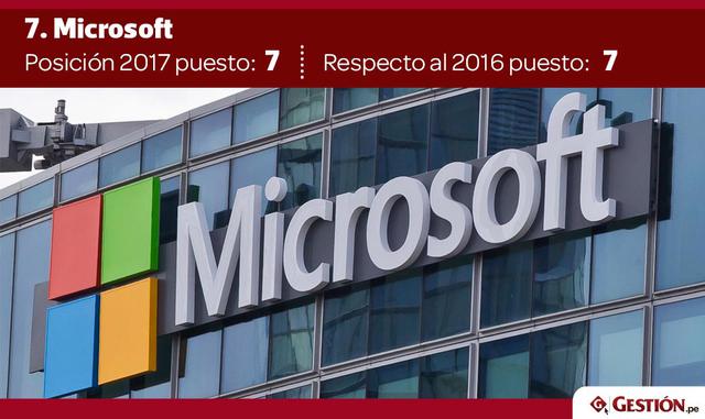 En la rama de ingeniería/IT, no es Google la única tecnológica que domina. En segundo y tercer lugar repiten, por tercer año consecutivo, Microsoft y Apple.