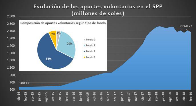 (Con información de la SBS)