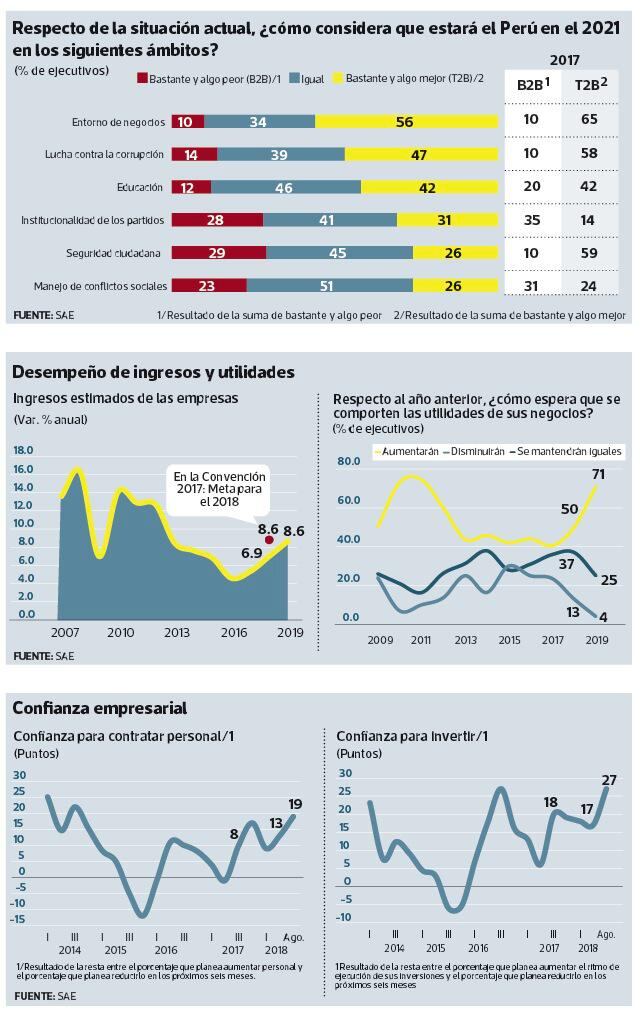 “Los empresarios están medianamente optimistas y eso me sorprendió”