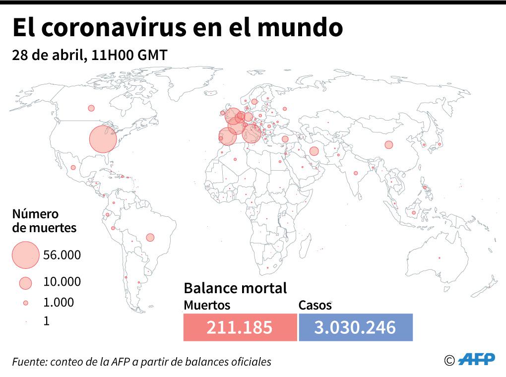 Balance mundial de la pandemia del nuevo coronavirus y mapamundi con el número de muertes por país, al 28 de abril a las 11:00H (GMT). (AFP).