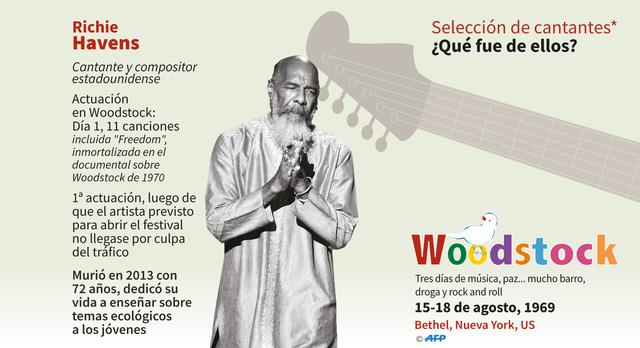 FOTO 3 |  El cantante estadounidense Richi Havens se presentó el primer día y cantó 11 canciones. Fue la primera actuación del evento.