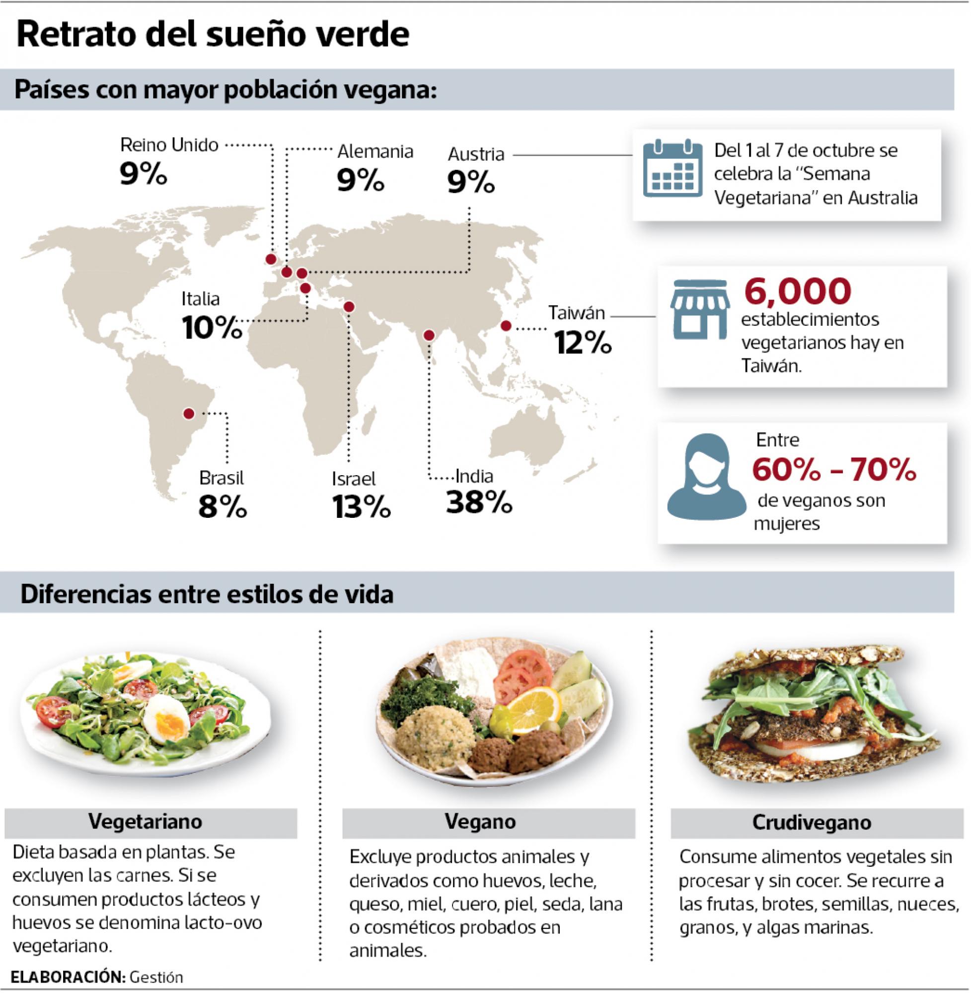 infografía