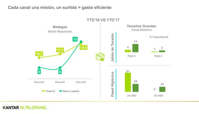 FOTO 8 | Cada canal una misión, un surtido = gasto eficiente