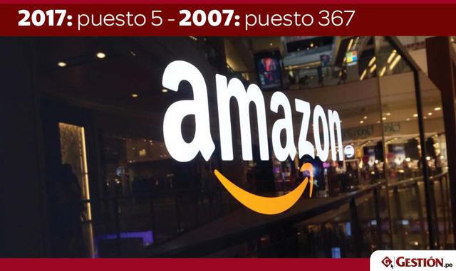 FOTO 11 | 5. Amazon en el 2007 estaba en el 367.