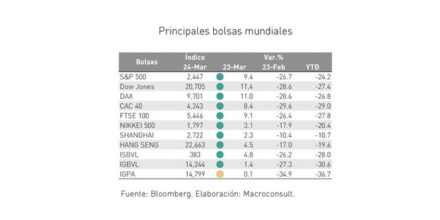 (Fuente: Macroconsult)