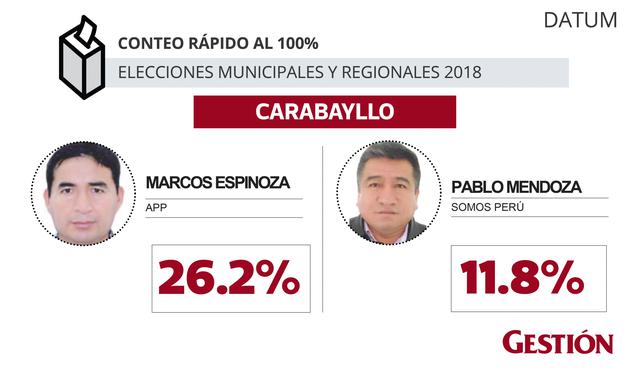 Elecciones 2018