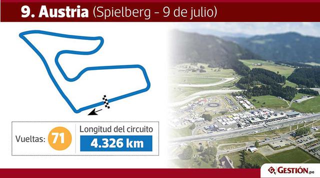 Austria. El mes de julio comenzará con una carrera en la ciudad australiana de Spielberg. el recorrido total será de 307.020 km.