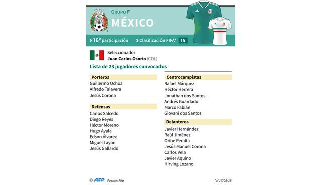 FOTO 20 | México. Versus Alemania en Moscú (17/06), Corea del Sur en Rostov del Don (23/06) y Suecia en Ekaterimburgo (27/06).