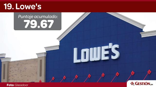 Antes de Lowe's, Nestlé tenía la posición 19 en el ranking.