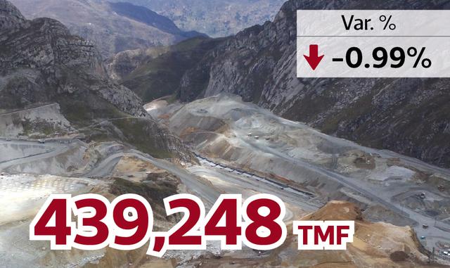 FOTO 3 | COMPAÑÍA MINERA ANTAMINA S.A.