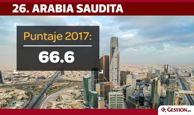 FOTO 5 | Arabia Saudi mantiene la misma ubicación que tenía en la lista del año pasado.