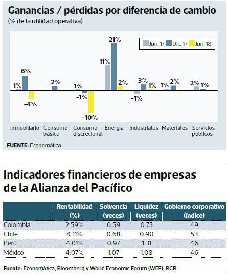 (Fuente: Económica, Bloomberg y WEF; BCR)