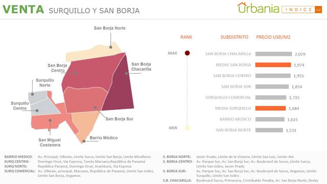 Precios de viviendas