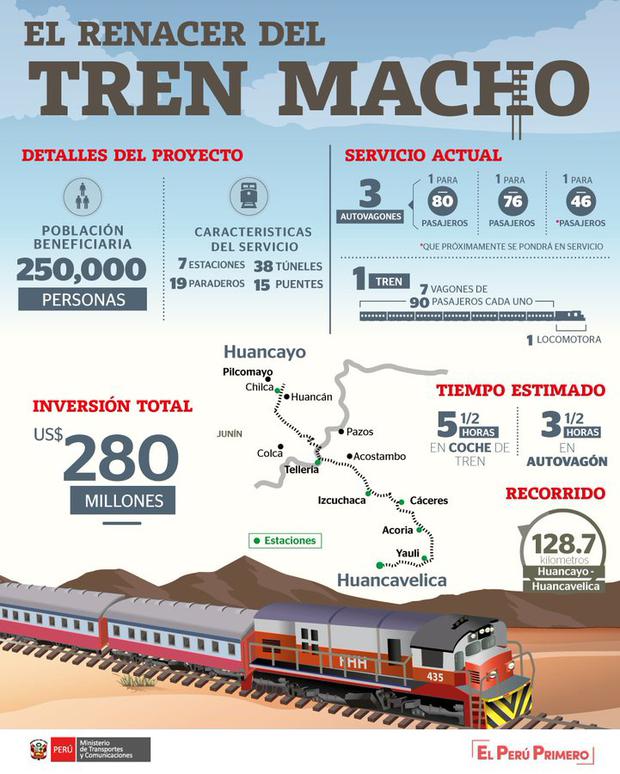 Así se promocionaba el proyecto por APP para la modernización del ferrocarril Huancayo-Huancavelica en el 2018.
