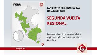 Elecciones 2018: ¿Cuánto ganan los candidatos que se disputan en las 15 regiones?