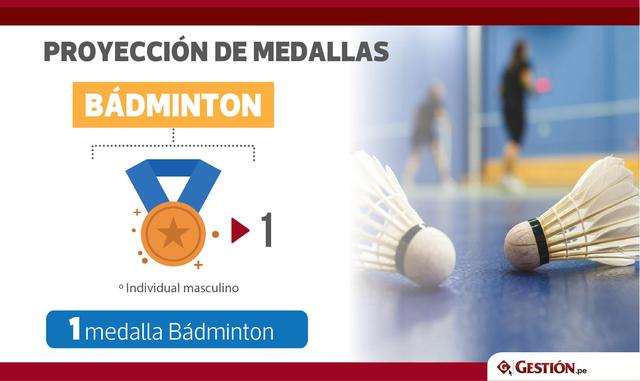El Para bádminton, por su parte, nos regalará una medalla de bronce en individual masculino.