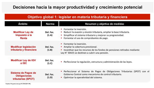 FOTO 2 | Fuente: MEF