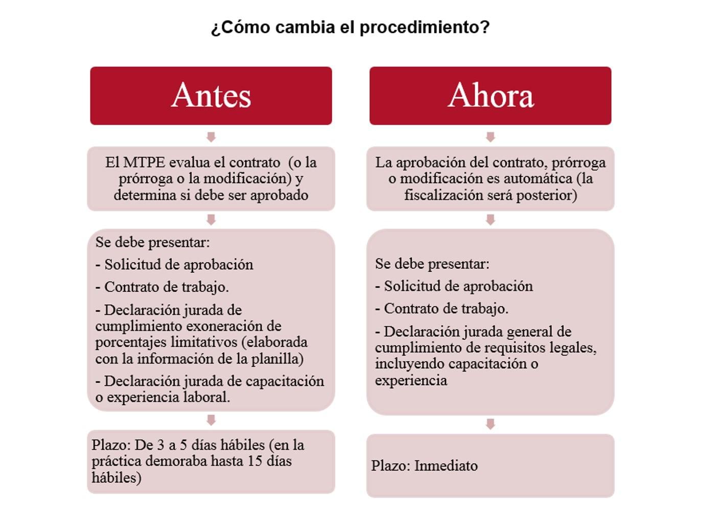 Imagen: Estudio Echecopar