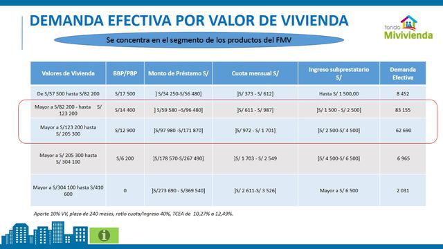 (Fuente: Ministerio de Vivienda)