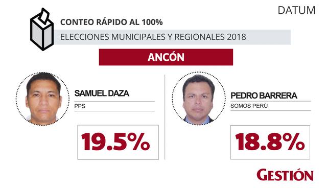Elecciones 2018