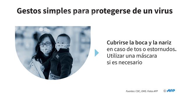FOTO 3 | Cubrirse la boca y la nariz en caso de tos o estornudos.
Utilizar una máscara si es necesario. (Foto: AFP)