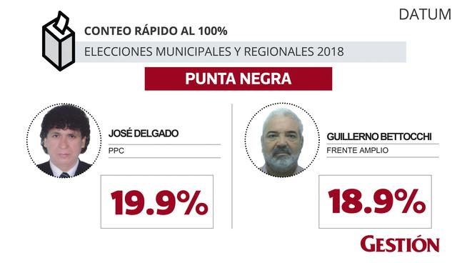 Elecciones 2018