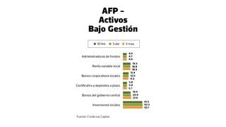 Credicorp Capital: posibles retiros de pensiones estarían motivando liquidez de AFP 