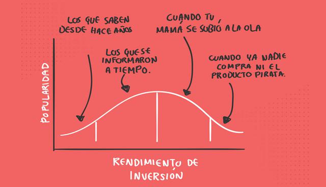 FOTO 6 | 6. No sigas a las masas. “Está en todas las noticias”, “dicen que es el futuro”, “todos mis amigos tienen uno”, “esto va a superar al iPhone”, etc. Un consejo básico que debes saber: si ya está en las noticias, ya no es noticia. El dicho de la inversión dice así: “compra el rumor, vende la noticia” y se refiere precisamente a que no entres a invertir cuando todos están invirtiendo en eso porque, muy probablemente, es demasiado tarde.