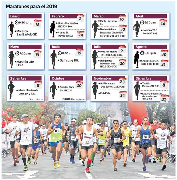 Lima corre hacia su bienestar la ruta de las maratones se extiende