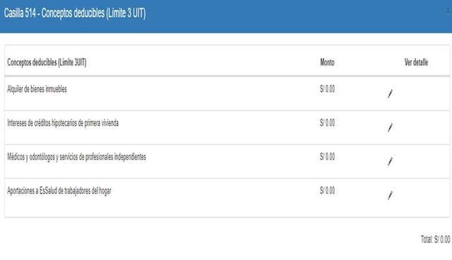 La plataforma permite editar los montos de los conceptos deducibles al pago de la renta anual en caso no hayan sido registrados durante el año. Recuerde que puede deducir como máximo hasta 3 UIT (S/ 12,450). (Foto: Captura)